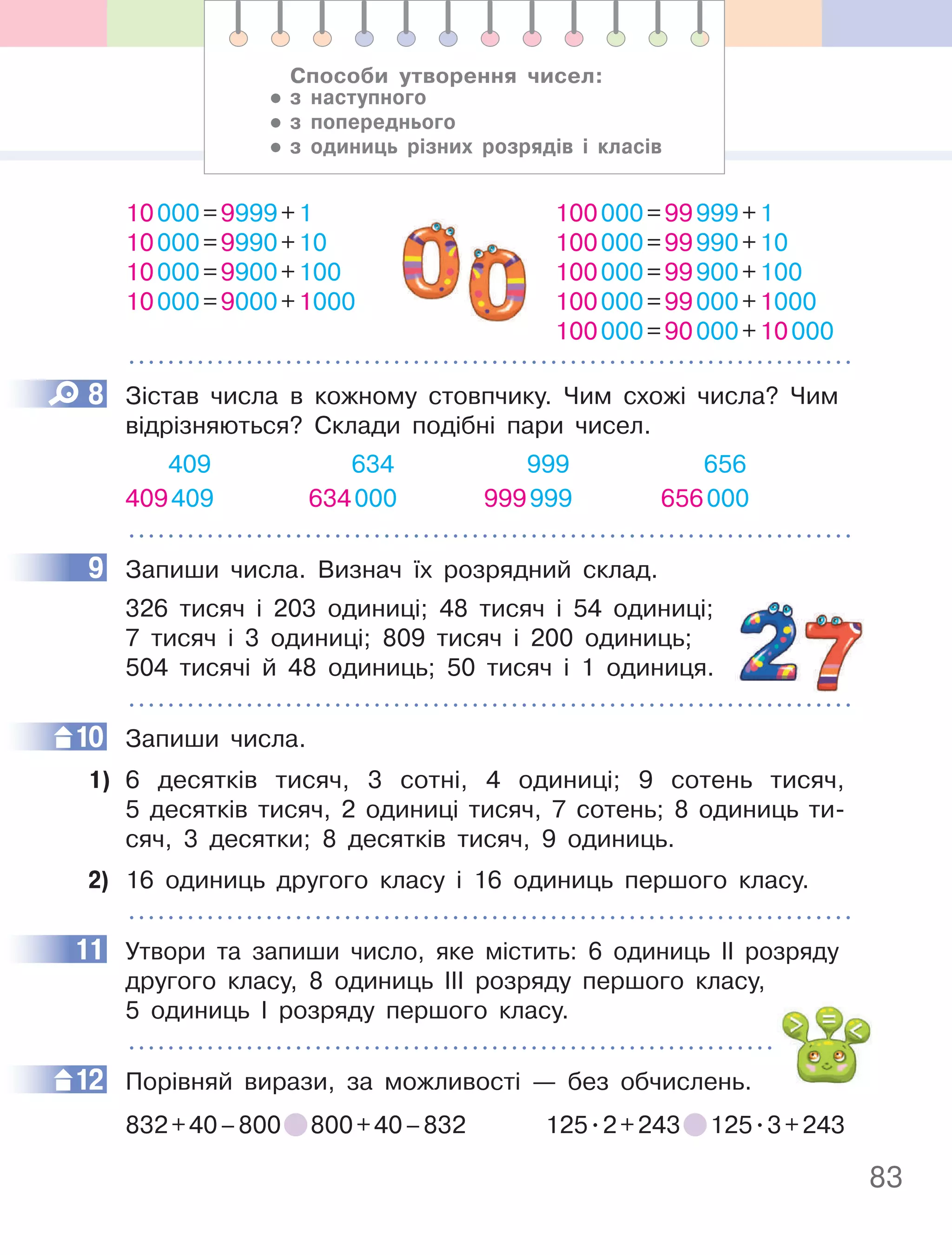 83
10000=9999+1
10000=9990+10
10000=9900+100
10000=9000+1000
100000=99999+1
100000=99990+10
100000=99900+100
100000=99000+1000
100000=90000+10000
8 Зістав числа в кожному стовпчику. Чим схожі числа? Чим
відрізняються? Склади подібні пари чисел.
409 634 999 656
409409 634000 999999 656000
9 Запиши числа. Визнач їх розрядний склад.
326 тисяч і 203 одиниці; 48 тисяч і 54 одиниці;
7 тисяч і 3 одиниці; 809 тисяч і 200 одиниць;
504 тисячі й 48 одиниць; 50 тисяч і 1 одиниця.
10 Запиши числа.
1) 6 десятків тисяч, 3 сотні, 4 одиниці; 9 сотень тисяч,
5 десятків тисяч, 2 одиниці тисяч, 7 сотень; 8 одиниць ти-
сяч, 3 десятки; 8 десятків тисяч, 9 одиниць.
2) 16 одиниць другого класу і 16 одиниць першого класу.
11 Утвори та запиши число, яке містить: 6 одиниць ІІ розряду
другого класу, 8 одиниць ІІІ розряду першого класу,
5 одиниць І розряду першого класу.
12 Порівняй вирази, за можливості — без обчислень.
832+40–800 800+40–832 125.2+243 125.3+243
8
9
10
11
12
Способи утворення чисел:
• з наступного
• з попереднього
• з одиниць різних розрядів і класів
 