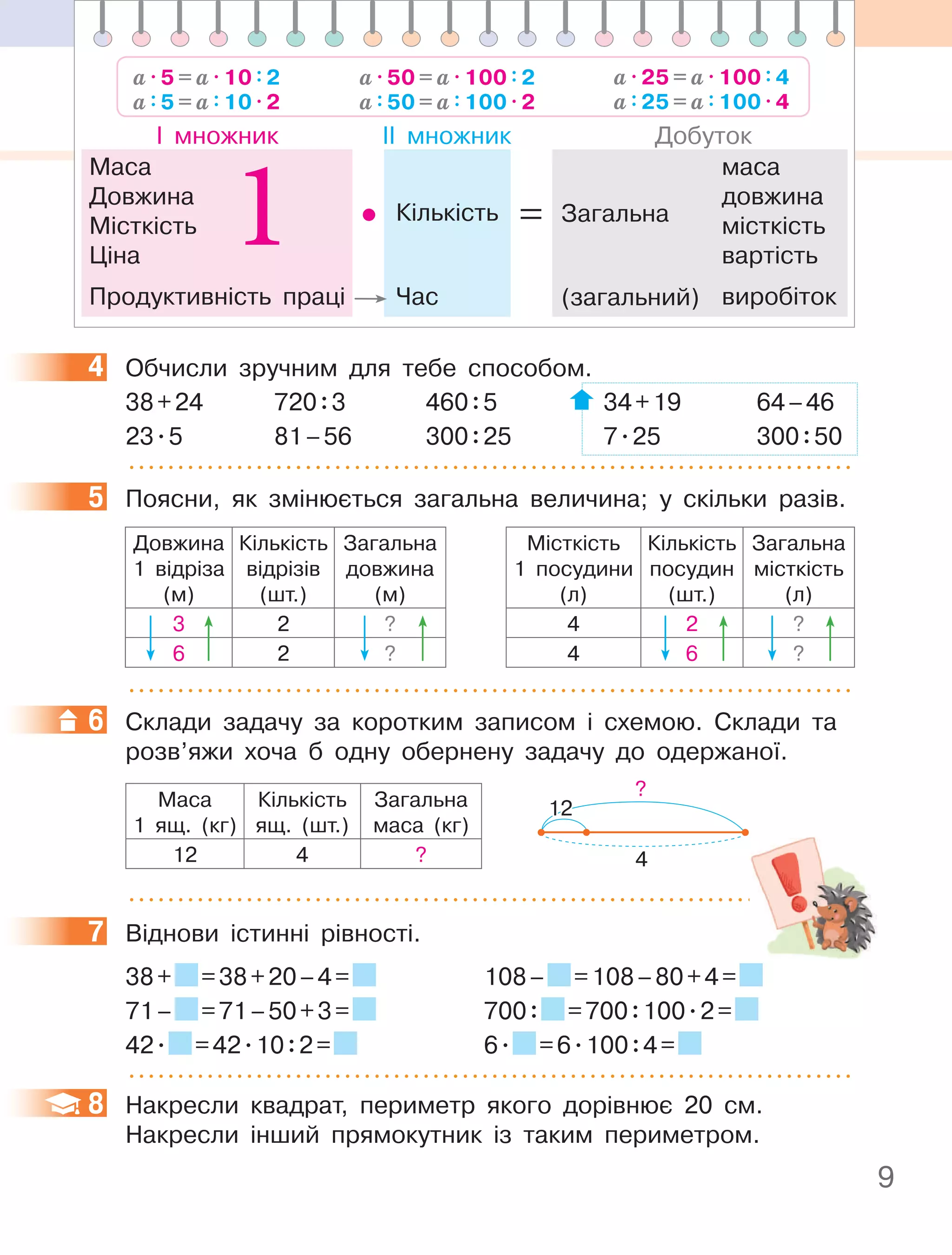 9
4 Обчисли зручним для тебе способом.
38+24 720:3 460:5 34+19 64–46
23.5 81–56 300:25 7.25 300:50
5 Поясни, як змінюється загальна величина; у скільки разів.
Довжина
1 відріза
(м)
Кількість
відрізів
(шт.)
Загальна
довжина
(м)
3 2 ?
6 2 ?
Місткість
1 посудини
(л)
Кількість
посудин
(шт.)
Загальна
місткість
(л)
4 2 ?
4 6 ?
6 Склади задачу за коротким записом і схемою. Склади та
розв’яжи хоча б одну обернену задачу до одержаної.
Маса
1 ящ. (кг)
Кількість
ящ. (шт.)
Загальна
маса (кг)
12 4 ?
12
4
?
7 Віднови істинні рівності.
38+ =38+20–4= 108– =108–80+4=
71– =71–50+3= 700: =700:100.2=
42. =42.10:2= 6. =6.100:4=
8 Накресли квадрат, периметр якого дорівнює 20 см.
Накресли інший прямокутник із таким периметром.
4
5
6
7
8
а . 5 = а . 10 : 2
а : 5 = а : 10 . 2
а . 50 = а . 100 : 2
а : 50 = а : 100 . 2
а . 25 = а . 100 : 4
а : 25 = а : 100 . 4
Маса
Довжина
Місткість
Ціна
Продуктивність праці
І множник ІІ множник Добуток
маса
довжина
місткість
вартість
виробіток
Кількість
Час
= Загальна
(загальний)
1 .
 
