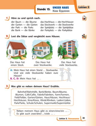Lektion 2. Помешкання
UNSER HAUS
Наш будинок
Stunde 15.
1 Höre zu und sprich nach.
der Baum — die Bäume das Hochhaus — die Hochhäuser
der Garten — die Gärten das Stockwerk — die Stockwerke
der Park — die Parks der Spielplatz — die Spielplätze
die Bank — die Bänke der Parkplatz — die Parkplätze
2 Lest die Sätze und vergleicht eure Häuser.
1 2 3
Das Haus hat
einen Stock.
Das Haus hat
zwei Stockwerke.
Das Haus hat
viele Stockwerke.
A: Mein Haus hat einen Stock/… Stockwerke.
Und wie viele Stockwerke haben eure
Häuser?
B, C, D: Mein Haus hat … .
3 Was gibt es neben deinem Haus? Erzähle.
Bahnhof/Bahnhöfe, Bank/Bänke, Baum/Bäume,
Blumen, Café/Cafés, Fabrik/Fabriken, Farm/Farmen,
Feld/Felder, Garten/Gärten, Haus/Häuser, Hochhaus/
Hochhäuser, Kino/Kinos, Klinik/Kliniken, Laden/Läden,
Park/Parks, Schule/Schulen, Supermarkt/Supermärkte
Neben meinem Haus gibt es einen/eine/ein … .
Es gibt auch zwei/drei/…/viele … .
1
2
3
Lektion 2
Lektion 2
Lektion 2
Lektion 2
31
 