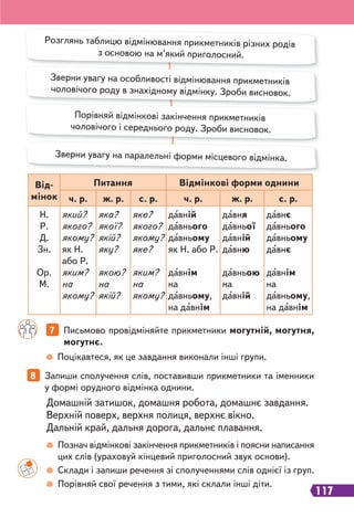 117
Розглянь таблицю відмінювання прикметників різних родів
з основою на м’який приголосний.
Порівняй відмінкові закінчення прикметників
чоловічого і середнього роду. Зроби висновок.
Зверни увагу на особливості відмінювання прикметників
чоловічого роду в знахідному відмінку. Зроби висновок.
Зверни увагу на паралельні форми місцевого відмінка.
Від-
мінок
Питання Відмінкові форми однини
ч. р. ж. р. с. р. ч. р. ж. р. с. р.
Н.
Р.
Д.
Зн.
Ор.
М.
який?
якого?
якому?
як Н.
або Р.
яким?
на
якому?
яка?
якої?
якій?
яку?
якою?
на
якій?
яке?
якого?
якому?
яке?
яким?
на
якому?
давній
давнього
давньому
як Н. або Р.
давнім
на
давньому,
на давнім
давня
давньої
давній
давню
давньою
на
давній
давнє
давнього
давньому
давнє
давнім
на
давньому,
на давнім
Домашній затишок, домашня робота, домашнє завдання.
Верхній поверх, верхня полиця, верхнє вікно.
Дальній край, дальня дорога, дальнє плавання.
7 Письмово провідміняйте прикметники могутній, могутня,
могутнє.
8 Запиши сполучення слів, поставивши прикметники та іменники
у формі орудного відмінка однини.
Поцікавтеся, як це завдання виконали інші групи.
Познач відмінкові закінчення прикметників і поясни написання
цих слів (ураховуй кінцевий приголосний звук основи).
Склади і запиши речення зі сполученнями слів однієї із груп.
Порівняй свої речення з тими, які склали інші діти.
 