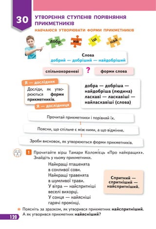 120
УТВОРЕННЯ СТУПЕНІВ ПОРІВНЯННЯ
ПРИКМЕТНИКІВ
НАВЧАЮСЯ УТВОРЮВАТИ ФОРМИ ПРИКМЕТНИКІВ
30
добр іш
ий най
спільнокореневі форми слова
Слова
добрий — добріший — найдобріший
?
добра — добріша —
найдобріша (людина)
ласкаві — ласкавіші —
найласкавіші (слова)
Досліди, як утво-
рюються форми
прикметників.
Я — дослідник
Я — дослідниця
Прочитай прикметники і порівняй їх.
Поясни, що спільне є між ними, а що відмінне.
Зроби висновок, як утворюються форми прикметників.
Найкращі пташенята
в сонливої сови.
Найкращі травенята
в шумливої трави.
У вітра — найспритніші
веселі вихорці.
У сонця — найясніші
гарячі промінці.
1 Прочитайте вірш Тамари Коломієць «Про найкращих».
Знайдіть у ньому прикметники.
Спритний —
спритніший —
найспритніший.
Поясніть за зразком, як утворився прикметник найспритніший.
А як утворився прикметник найясніший?
 