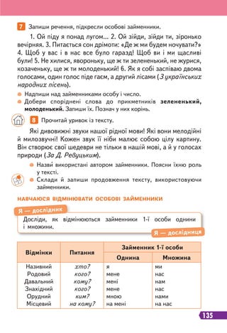 135
Надпиши над займенниками особу і число.
Добери споріднені слова до прикметників зелененький,
молоденький. Запиши їх. Познач у них корінь.
Назви використані автором займенники. Поясни їхню роль
у тексті.
Склади й запиши продовження тексту, використовуючи
займенники.
7 Запиши речення, підкресли особові займенники.
1. Ой піду я понад лугом... 2. Ой зійди, зійди ти, зіронько
вечірняя. 3. Питається сон дрімоти: «Де ж ми будем ночувати?»
4. Щоб у вас і в нас все було гаразд! Щоб ви і ми щасливі
були! 5. Не хилися, явороньку, ще ж ти зелененький, не журися,
козаченьку, ще ж ти молоденький! 6. Як я собі заспіваю двома
голосами, один голос піде гаєм, а другий лісами (З українських
народних пісень).
Які дивовижні звуки нашої рідної мови! Які вони мелодійні
й милозвучні! Кожен звук її ніби малює собою цілу картину.
Він створює свої шедеври не тільки в нашій мові, а й у голосах
природи (За Д. Ревуцьким).
8 Прочитай уривок із тексту.
НАВЧАЮСЯ ВІДМІНЮВАТИ ОСОБОВІ ЗАЙМЕННИКИ
Відмінки Питання
Займенник 1-ї особи
Однина Множина
Називний
Родовий
Давальний
Знахідний
Орудний
Місцевий
хто?
кого?
кому?
кого?
ким?
на кому?
я
мене
мені
мене
мною
на мені
ми
нас
нам
нас
нами
на нас
Досліди, як відмінюються займенники 1-ї особи однини
і множини.
Я — дослідник
Я — дослідниця
 