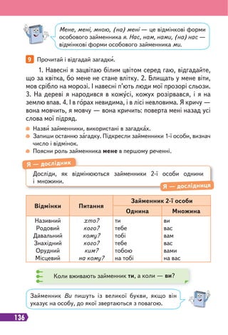 136
Відмінки Питання
Займенник 2-ї особи
Однина Множина
Називний
Родовий
Давальний
Знахідний
Орудний
Місцевий
хто?
кого?
кому?
кого?
ким?
на кому?
ти
тебе
тобі
тебе
тобою
на тобі
ви
вас
вам
вас
вами
на вас
Досліди, як відмінюються займенники 2-ї особи однини
і множини.
Я — дослідник
Я — дослідниця
Мене, мені, мною, (на) мені — це відмінкові форми
особового займенника я. Нас, нам, нами, (на) нас —
відмінкові форми особового займенника ми.
Займенник Ви пишуть із великої букви, якщо він
указує на особу, до якої звертаються з повагою.
9 Прочитай і відгадай загадки.
Назви займенники, використані в загадках.
Запиши останню загадку. Підкресли займенники 1-ї особи, визнач
число і відмінок.
Поясни роль займенника мене в першому реченні.
1. Навесні я зацвітаю білим цвітом серед гаю, відгадайте,
що за квітка, бо мене не стане влітку. 2. Блищать у мене віти,
мов срібло на морозі. І навесні п’ють люди мої прозорі сльози.
3. На дереві я народився в кожусі, кожух розірвався, і я на
землю впав. 4. І в горах невидима, і в лісі невловима. Я кричу —
вона мовчить, я мовчу — вона кричить: поверта мені назад усі
слова мої підряд.
Коли вживають займенник ти, а коли — ви?
 
