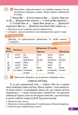 137
Від-
мінки
Питання
Займенник 3-ї особи
Однина Множина
Н.
Р.
Д.
Зн.
Ор.
М.
хто?
кого?
кому?
кого?
ким?
на кому?
він
його,
(до) нього
йому
його
ним
на ньому,
на нім
вона
її,
(у) неї
їй
її
нею
на ній
воно
його,
(у) нього
йому
його
ним
на ньому,
на нім
вони
їх,
(у) них
їм
їх
ними
на них
Досліди, як відмінюються займенники 3-ї особи однини
і множини.
Я — дослідник
Я — дослідниця
10 Прочитайте слова ввічливості, які потрібно вживати під час
висловлення прохання, подяки. Назвіть форми займенників
2-ї особи.
Визначте число і відмінок ужитих займенників.
Складіть і запишіть речення з висловлюваннями однієї із груп.
1. Прошу Вас ... . Я хочу попросити Вас … . Скажіть, будь лас-
ка, Ви … . Дозвольте Вас запитати ... . У мене до Вас прохання ... .
2. Спасибі Вам за … . Щиро Вам дякую за … . Дозвольте
подякувати Вам за … . Дозвольте висловити Вам подяку за … .
11 Прочитайте. Доведіть, що ці речення утворюють текст.
Визначте мету тексту.
Випишіть із тексту займенники 3-ї особи однини. Визначте відмінок.
Поясніть роль займенників у тексті.
СПІВУЧА ПІР’ЇНКА
Є на світі дивовижний птах — стрепет. Має він у своєму
крилі особливу співучу пір’їнку. Летить стрепет, і коли захочеть-
ся йому співати, то розправляє крила так, що співуча пір’їнка
висувається — і лунає тонкий свист. Схожий він і на звучання
найтоншої струни, коли по ній водити смичком, і на пісню вітру
в тонкій стеблині очерету (За В. Сухомлинським).
 