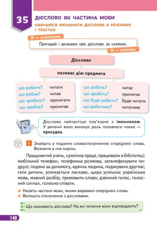 140
ДІЄСЛОВО ЯК ЧАСТИНА МОВИ
НАВЧАЮСЯ ВИЗНАЧАТИ ДІЄСЛОВА В РЕЧЕННЯХ
І ТЕКСТАХ
35
Пригадай і розкажи про дієслово за схемою.
Я — учителька
Я — учитель
Дієслово
називає дію предмета
що робити? читати
що робив? читав
що зробити? прочитати
що зробив? прочитав
що робить? читає
що зробить? прочитає
що буде робити? буде читати
що робитиме? читатиме
Дієслово найчастіше пов’язане з іменником.
У реченні воно виконує роль головного члена —
присудка.
1 Знайдіть у поданих словосполученнях споріднені слова.
Визначте в них корінь.
Що називають дієслова? На які питання вони відповідають?
Назвіть частини мови, якими виражені споріднені слова.
Випишіть сполучення з дієсловами.
Працьовитий учень, сумлінна праця, працювали в бібліотеці;
мобільний телефон, телефонна розмова, зателефонувати по-
друзі; подяка за допомогу, вдячна людина, подякувати другові;
сміх дитини, усміхається ласкаво, щира усмішка; українська
мова, мовний розбір, промовити слово; дзвінкий голос, голос-
ний сигнал, голосно співати.
 
