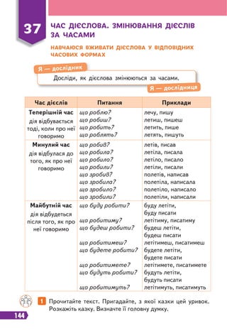 144
ЧАС ДІЄСЛОВА. ЗМІНЮВАННЯ ДІЄСЛІВ
ЗА ЧАСАМИ
НАВЧАЮСЯ ВЖИВАТИ ДІЄСЛОВА У ВІДПОВІДНИХ
ЧАСОВИХ ФОРМАХ
37
Час дієслів Питання Приклади
Теперішній час
дія відбувається
тоді, коли про неї
говоримо
що роблю?
що робиш?
що робить?
що роблять?
лечу, пишу
летиш, пишеш
летить, пише
летять, пишуть
Минулий час
дія відбулася до
того, як про неї
говоримо
що робив?
що робила?
що робило?
що робили?
що зробив?
що зробила?
що зробило?
що зробили?
летів, писав
летіла, писала
летіло, писало
летіли, писали
полетів, написав
полетіла, написала
полетіло, написало
полетіли, написали
Майбутній час
дія відбудеться
після того, як про
неї говоримо
що буду робити?
що робитиму?
що будеш робити?
що робитимеш?
що будете робити?
що робитимете?
що будуть робити?
що робитимуть?
буду летіти,
буду писати
летітиму, писатиму
будеш летіти,
будеш писати
летітимеш, писатимеш
будете летіти,
будете писати
летітимете, писатимете
будуть летіти,
будуть писати
летітимуть, писатимуть
Досліди, як дієслова змінюються за часами.
Я — дослідник
Я — дослідниця
1 Прочитайте текст. Пригадайте, з якої казки цей уривок.
Розкажіть казку. Визначте її головну думку.
 