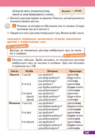 147
7 Розглянь таблицю. Зроби висновок, як змінюються дієслова
майбутнього часу за числами й особами. Звір свій висновок
із правилом на с.148.
Випишіть дієслова парами за зразком. Поясніть, що вам допомогло
визначити форми дієслів.
(в’янути) квіти, (плакати) вітер,
хвиля ж знов (жартувати) з кимсь.
Зітхати — зітхає.
Підкресли в тексті дієслова теперішнього часу. Визнач особу і число.
6 Розкажи, як впливає на тебе музика, яку ти слухаєш. Склади
розповідь про це й запиши її.
Досліди, як змінюються дієслова майбутнього часу за числа-
ми й особами.
Я — дослідник
Я — дослідниця
Число Особа Питання Приклади
Однина 1-ша (я)
2-га (ти)
3-тя (він)
(вона)
(воно)
що зроблю?
що буду робити?
що робитиму?
що зробиш?
що будеш робити?
що робитимеш?
що зробить?
що буде робити?
що робитиме?
прочитаю
буду читати
читатиму
прочитаєш
будеш читати
читатимеш
прочитає
буде читати
читатиме
Множина 1-ша (ти)
2-га (ви)
3-тя (вони)
що зробимо?
що будемо робити?
що робитимемо?
що зробите?
що будете робити?
що робитимете?
що зроблять?
що будуть робити?
що робитимуть?
прочитаємо
будемо читати
читатимемо
прочитаєте
будете читати
читатимете
прочитають
будуть читати
читатимуть
НАВЧАЮСЯ ПРАВИЛЬНО ЗАПИСУВАТИ ОСОБОВІ ЗАКІНЧЕННЯ
ДІЄСЛІВ У МАЙБУТНЬОМУ ЧАСІ
 