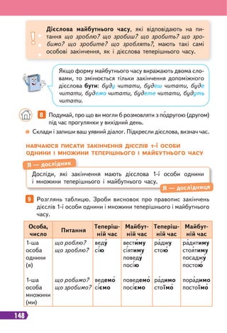 148
Якщо форму майбутнього часу виражають двома сло-
вами, то змінюється тільки закінчення допоміжного
дієслова бути: буду читати, будеш читати, буде
читати, будемо читати, будете читати, будуть
читати.
Дієслова майбутнього часу, які відповідають на пи-
тання що зроблю? що зробиш? що зробить? що зро-
бимо? що зробите? що зроблять?, мають такі самі
особові закінчення, як і дієслова теперішнього часу.
Склади і запиши ваш уявний діалог. Підкресли дієслова, визнач час.
8 Подумай, про що ви могли б розмовляти з подругою (другом)
під час прогулянки у вихідний день.
9 Розглянь таблицю. Зроби висновок про правопис закінчень
дієслів 1-ї особи однини і множини теперішнього і майбутнього
часу.
НАВЧАЮСЯ ПИСАТИ ЗАКІНЧЕННЯ ДІЄСЛІВ 1-Ї ОСОБИ
ОДНИНИ І МНОЖИНИ ТЕПЕРІШНЬОГО І МАЙБУТНЬОГО ЧАСУ
Досліди, які закінчення мають дієслова 1-ї особи однини
і множини теперішнього і майбутнього часу.
Я — дослідник
Я — дослідниця
Особа,
число
Питання
Теперіш-
ній час
Майбут-
ній час
Теперіш-
ній час
Майбут-
ній час
1-ша
особа
однини
(я)
1-ша
особа
множини
(ми)
що роблю?
що зроблю?
що робимо?
що зробимо?
веду
сію
ведемо
сіємо
вестиму
сіятиму
поведу
посію
поведемо
посіємо
раджу
стою
радимо
стоїмо
радитиму
стоятиму
посаджу
постою
порадимо
постоїмо
 
