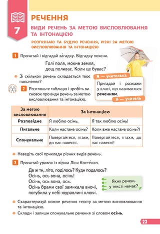 23
РОЗПІЗНАЮ ТА БУДУЮ РЕЧЕННЯ, РІЗНІ ЗА МЕТОЮ
ВИСЛОВЛЮВАННЯ ТА ІНТОНАЦІЄЮ
Голі поля, мокне земля,
дощ поливає. Коли це буває?
Де ж ти, літо, поділось? Куди подалось?
Осінь, ось вона, осінь!
Осінь, ось вона, ось.
Осінь брами свої замикала вночі,
погубила у небі журавлині ключі.
1 Прочитай і відгадай загадку. Відгадку поясни.
3 Прочитай уривок із вірша Ліни Костенко.
2 Розгляньте таблицю і зробіть ви-
сновок про види речень за метою
висловлювання та інтонацією.
Пригадай і розкажи
у класі, що називається
реченням.
Я — учителька
Я — учитель
Зі скількох речень складається твоє
пояснення?
Наведіть свої приклади різних видів речень.
Схарактеризуй кожне речення тексту за метою висловлювання
та інтонацією.
Склади і запиши спонукальне речення зі словом осінь.
7 ВИДИ РЕЧЕНЬ ЗА МЕТОЮ ВИСЛОВЛЮВАННЯ
ТА ІНТОНАЦІЄЮ
За метою
висловлювання
За інтонацією
Розповідне Я люблю осінь. Я так люблю осінь!
Питальне Коли настане осінь? Коли вже настане осінь?!
Спонукальне
Повертайтеся, птахи,
до нас навесні.
Повертайтеся, птахи, до
нас навесні!
Яких речень
у тексті немає?
РЕЧЕННЯ
 