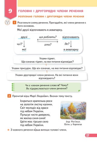 27
Іскриться крапелька роси
на золотім листку калини.
Світ молодіє від краси
під небом України.
Пульсує чисте джерело,
як жилка синя-синя!
Цвіте моє гірське село
під небом України.
ГОЛОВНІ І ДРУГОРЯДНІ ЧЛЕНИ РЕЧЕННЯ
РОЗПІЗНАЮ ГОЛОВНІ І ДРУГОРЯДНІ ЧЛЕНИ РЕЧЕННЯ
Мої друзі відпочивають в аквапарку.
1 Розгляньте схему речення. Пригадайте, які члени речення є
його основою.
З кожного речення вірша випиши головні члени.
2 Прочитай вірш Марії Людкевич. Визнач тему тексту.
9
Укажи підмет.
Що означає підмет, на яке питання відповідає?
Укажи присудок. Що він означає, на яке питання відповідає?
Укажи другорядні члени речення. На які питання вони
відповідають?
Чи є членом речення слово в? Чому?
Як підкреслюються члени речення?
Ігор Роп’яник.
Осінь у Kарпатах
друзі відпочивають
мої в аквапарку
чиї? де?
хто?
що роблять?
 