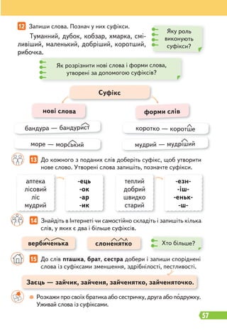 57
13 До кожного з поданих слів доберіть суфікс, щоб утворити
нове слово. Утворені слова запишіть, позначте суфікси.
14 Знайдіть в Інтернеті чи самостійно складіть і запишіть кілька
слів, у яких є два і більше суфіксів.
Хто більше?
аптека
лісовий
ліс
мудрий
теплий
добрий
швидко
старий
-ець
-ок
-ар
-ик
-езн-
-іш-
-еньк-
-ш-
15 До слів пташка, брат, сестра добери і запиши споріднені
слова із суфіксами зменшення, здрібнілості, пестливості.
Заєць — зайчик, зайченя, зайченятко, зайченяточко.
12 Запиши слова. Познач у них суфікси.
Туманний, дубок, кобзар, хмарка, смі-
ливіший, маленький, добріший, коротший,
рибочка.
Як розрізнити нові слова і форми слова,
утворені за допомогою суфіксів?
Яку роль
виконують
суфікси?
форми слів
Суфікс
бандура — бандурист
нові слова
море — морський мудрий — мудріший
коротко — коротше
вербиченька слоненятко
Розкажи про своїх братика або сестричку, друга або подружку.
Уживай слова із суфіксами.
 