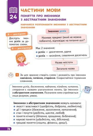 76
Іменники успіх, досягнення, навчання, пізнання, читання,
старання є назвами узагальнених понять. Це іменники
з абстрактним значенням. Позначене ними сприймається
лише розумом, уявою.
НАВЧАЮСЯ РОЗПІЗНАВАТИ ІМЕННИКИ З АБСТРАКТНИМ
ЗНАЧЕННЯМ
24 ПОНЯТТЯ ПРО ІМЕННИКИ
З АБСТРАКТНИМ ЗНАЧЕННЯМ
1 За цим зразком створіть схеми і розкажіть про іменники
навчання, читання, старання. Скористайтеся тлумачним
словником.
Дослідіть імен-
ник успіх за до-
помогою схеми.
Я — дослідник
Я — дослідниця
Іменник успіх
Називає предмет (який не можна
побачити), відповідає на питання що?
Має 2 значення:
успіх — досягнення, удача
успіх — визнання, схвалення досягнень
Назва неістоти
Загальна назва
Іменники з абстрактним значенням можуть називати:
якості і властивості (щедрість, доброта, людяність);
дії і процеси (бажання, захоплення, натхнення);
стан і почуття (радість, щастя, любов);
поняття етикету (вітання, прощання, вибачення);
наукові поняття (швидкість, час, відстань);
грошові поняття (кошти, фінанси, гроші ).
ЧАСТИНИ МОВИ
 
