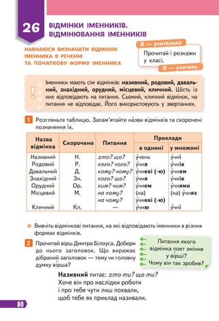 80
НАВЧАЮСЯ ВИЗНАЧАТИ ВІДМІНОК
ІМЕННИКА В РЕЧЕННІ
ТА ПОЧАТКОВУ ФОРМУ ІМЕННИКА
26 ВІДМІНКИ ІМЕННИКІВ.
ВІДМІНЮВАННЯ ІМЕННИКІВ
Прочитай і розкажи
у класі.
Я — учителька
Я — учитель
Іменники мають сім відмінків: називний, родовий, даваль-
ний, знахідний, орудний, місцевий, кличний. Шість із
них відповідають на питання. Сьомий, кличний відмінок, на
питання не відповідає. Його використовують у звертаннях.
1 Розгляньте таблицю. Запам’ятайте назви відмінків та скорочені
позначення їх.
2 Прочитай вірш Дмитра Білоуса. Добери
до нього заголовок. Що виражає
дібраний заголовок — тему чи головну
думку вірша?
Назва
відмінка
Скорочено Питання
Приклади
в однині у множині
Називний
Родовий
Давальний
Знахідний
Орудний
Місцевий
Кличний
Н.
Р.
Д.
Зн.
Ор.
М.
Кл.
хто? що?
кого? чого?
кому? чому?
кого? що?
ким? чим?
на кому?
на чому?
—
учень
учня
учневі (-ю)
учня
учнем
(на)
учневі (-ю)
учню
учні
учнів
учням
учнів
учнями
(на) учнях
учні
Вивчіть відмінкові питання, на які відповідають іменники в різних
формах відмінків.
Питання якого
відмінка поет змінив
у вірші?
Чому він так зробив?
Називний питає: хто ти? що ти?
Хоче він про наслідки роботи
і про тебе чути лиш похвали,
щоб тебе як приклад називали.
 