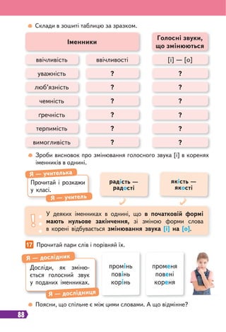 88
17 Прочитай пари слів і порівняй їх.
Склади в зошиті таблицю за зразком.
Зроби висновок про змінювання голосного звука [і] в коренях
іменників в однині.
Поясни, що спільне є між цими словами. А що відмінне?
Іменники
Голосні звуки,
що змінюються
уважність
ґречність
чемність
вимогливість
?
?
?
?
?
?
?
?
ввічливість
люб’язність
терпимість
ввічливості
?
?
[і] — [о]
?
?
Прочитай і розкажи
у класі.
Я — учителька
Я — учитель
У деяких іменниках в однині, що в початковій формі
мають нульове закінчення, зі зміною форми слова
в корені відбувається змінювання звука [і] на [о].
радість —
радості
якість —
якості
промінь
повінь
корінь
променя
повені
кореня
Досліди, як зміню-
ється голосний звук
у поданих іменниках.
Я — дослідник
Я — дослідниця
 