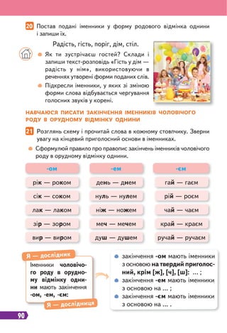 90
20 Постав подані іменники у форму родового відмінка однини
і запиши їх.
Радість, гість, поріг, дім, стіл.
Як ти зустрічаєш гостей? Склади і
запиши текст-розповідь «Гість у дім —
радість у нім», використовуючи в
реченнях утворені форми поданих слів.
Підкресли іменники, у яких зі зміною
форми слова відбувається чергування
голосних звуків у корені.
21 Розглянь схему і прочитай слова в кожному стовпчику. Зверни
увагу на кінцевий приголосний основи в іменниках.
Сформулюй правило про правопис закінчень іменників чоловічого
роду в орудному відмінку однини.
НАВЧАЮСЯ ПИСАТИ ЗАКІНЧЕННЯ ІМЕННИКІВ ЧОЛОВІЧОГО
РОДУ В ОРУДНОМУ ВІДМІНКУ ОДНИНИ
рік — роком день — днем гай — гаєм
зір — зором меч — мечем край — краєм
лак — лаком ніж — ножем чай — чаєм
-ом
сік — соком нуль — нулем рій — роєм
вир — виром душ — душем ручай — ручаєм
-ем -єм
закінчення -ом мають іменники
з основою на твердий приголос-
ний, крім [ж], [ч], [ш]: … ;
закінчення -ем мають іменники
з основою на … ;
закінчення -єм мають іменники
з основою на … .
Іменники чоловічо-
го роду в орудно-
му відмінку одни-
ни мають закінчення
-ом, -ем, -єм:
Я — дослідник
Я — дослідниця
 
