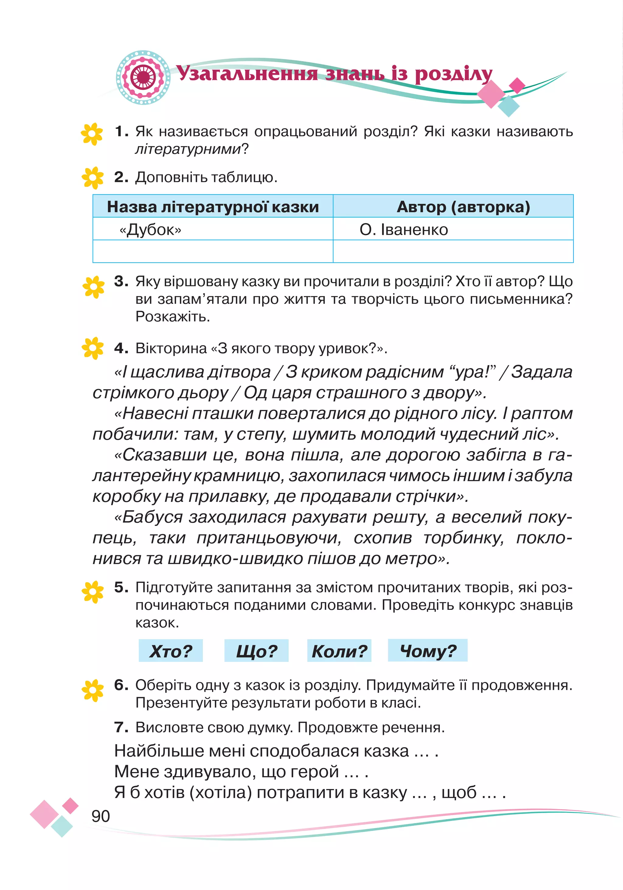 90
1.	
Як називається опрацьований розділ? Які казки називають
літературними?
2.
	
Доповніть таблицю.
Н
азва літературної казки
А
втор (авторка)
«Дубок» О. Іваненко
3.
	
Яку віршовану казку ви прочитали в розділі? Хто її автор? Що
ви запам’ятали про життя та творчість цього письменника?
Розкажіть.
4.
	
Вікторина «З якого твору уривок?».
«І щаслива дітвора / З криком радісним “ура!” / Задала
стрімкого дьору / Од царя страшного з двору».
«Навесні пташки поверталися до рідного лісу. І раптом
побачили: там, у степу, шумить молодий чудесний ліс».
«Сказавши це, вона пішла, але дорогою забігла в га
­
лантерейну крамницю, захопилася чимось іншим і забула
коробку на прилавку, де продавали стрічки».
«Бабуся заходилася рахувати решту, а веселий поку
­
пець, таки пританцьовуючи, схопив торбинку, покло
­
нився та швидко-швидко пішов до метро».
5.
	
Підготуйте запитання за змістом прочитаних творів, які роз-
починаються поданими словами. Проведіть конкурс знавців
казок.
6.
	
Оберіть одну з казок із розділу. Придумайте її продовження.
Презентуйте результати роботи в класі.
7.
	
Висловте свою думку. Продовжте речення.
Найбільше мені сподобалася казка … .
Мене здивувало, що герой … .
Я б хотів (хотіла) потрапити в казку … , щоб … .
Узагальнення знань із розділу
Хто? Що? Коли? Чому?
 