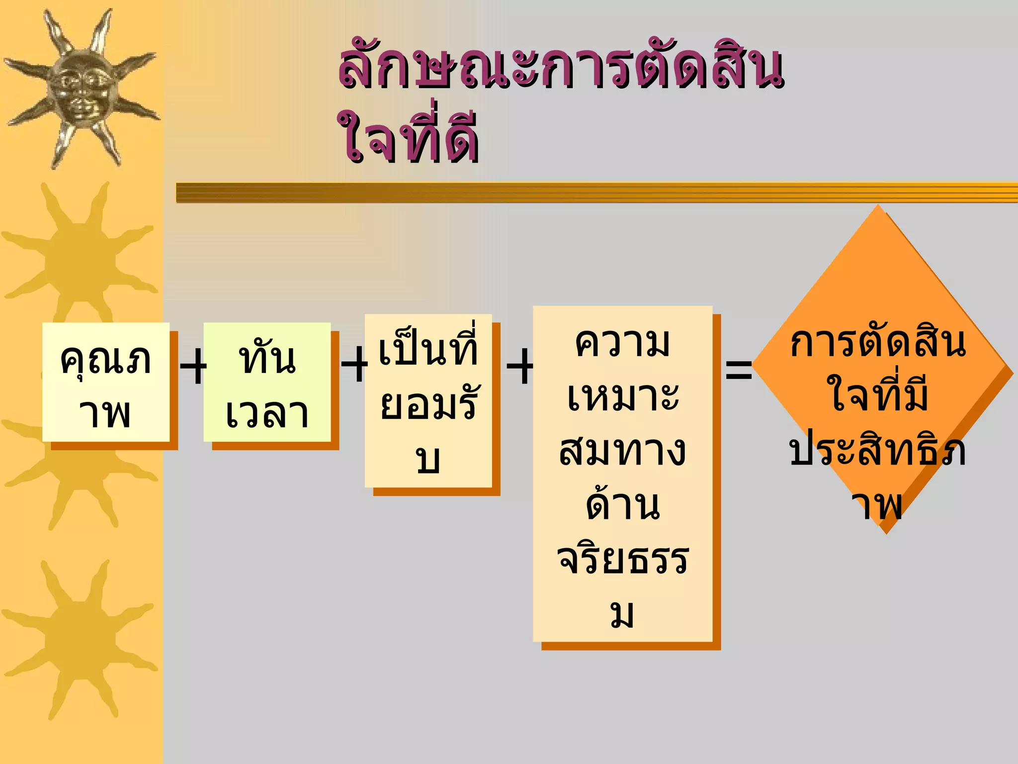 ลักษณะการตัดสินใจที่ดี คุณภาพ ทันเวลา เป็นที่ยอมรับ ความเหมาะสมทางด้าน จริยธรรม การตัดสินใจที่มีประสิทธิภาพ + + + = 
