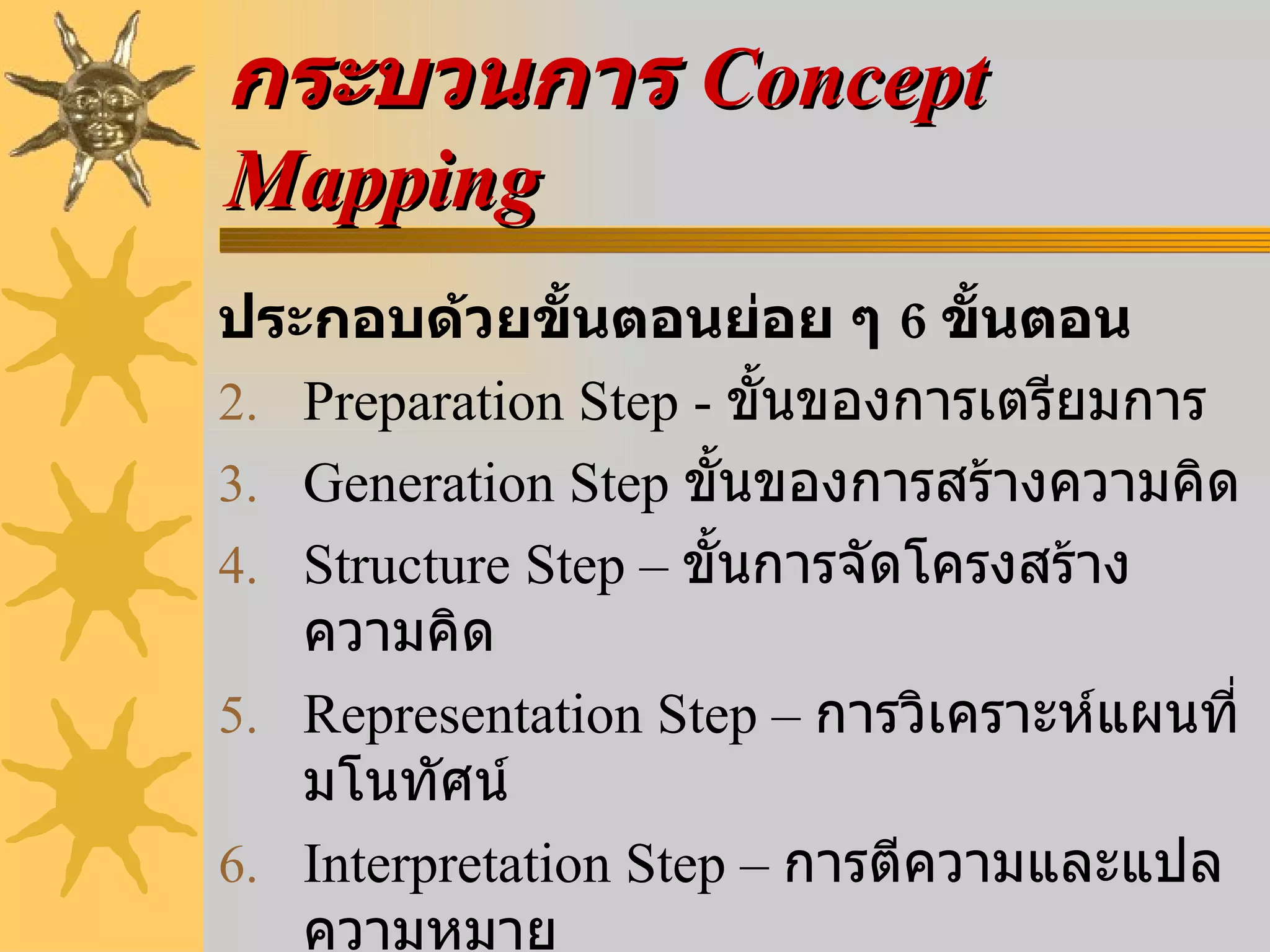 กระบวนการ  Concept Mapping ประกอบด้วยขั้นตอนย่อย ๆ  6  ขั้นตอน Preparation Step -  ขั้นของการเตรียมการ  Generation Step  ขั้นของการสร้างความคิด Structure Step –  ขั้นการจัดโครงสร้างความคิด Representation Step –  การวิเคราะห์แผนที่มโนทัศน์   Interpretation Step –  การตีความและแปลความหมาย   Utilization Step  การนำไปใช้ประโยชน์ 