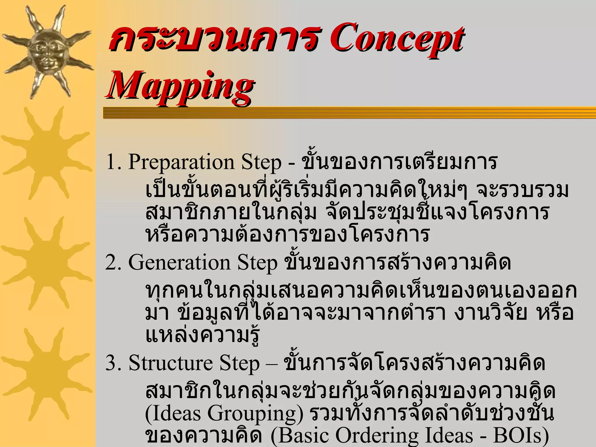 กระบวนการ  Concept Mapping 1. Preparation Step -  ขั้นของการเตรียมการ  เป็นขั้นตอนที่ผู้ริเริ่มมีความคิดใหม่ๆ จะรวบรวมสมาชิกภายในกลุ่ม จัดประชุมชี้แจงโครงการ หรือความต้องการของโครงการ 2. Generation Step  ขั้นของการสร้างความคิด   ทุกคนในกลุ่มเสนอความคิดเห็นของตนเองออกมา ข้อมูลที่ได้อาจจะมาจากตำรา งานวิจัย หรือแหล่งความรู้  3. Structure Step –  ขั้นการจัดโครงสร้างความคิด  สมาชิกในกลุ่มจะช่วยกันจัดกลุ่มของความคิด   (Ideas Grouping)  รวมทั้งการจัดลำดับช่วงชั้นของความคิด  ( Basic Ordering Ideas - BOIs)  