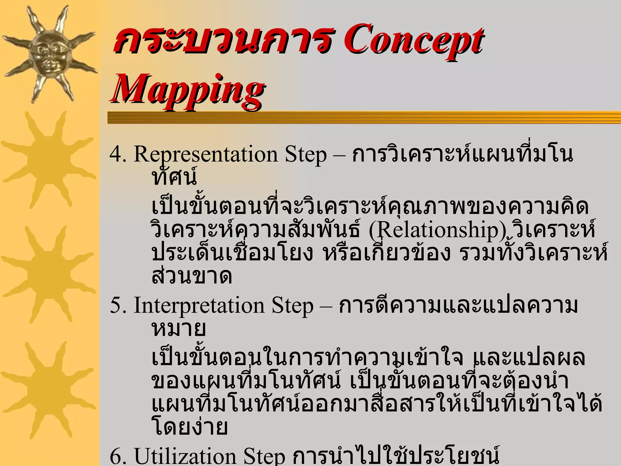 กระบวนการ  Concept Mapping 4. Representation Step –  การวิเคราะห์แผนที่มโนทัศน์ เป็นขั้นตอนที่จะวิเคราะห์คุณภาพของความคิด วิเคราะห์ความสัมพันธ์  ( Relationship)  วิเคราะห์ประเด็นเชื่อมโยง หรือเกี่ยวข้อง รวมทั้งวิเคราะห์ส่วนขาด  5. Interpretation Step –  การตีความและแปลความหมาย เป็นขั้นตอนในการทำความเข้าใจ และแปลผลของแผนที่มโนทัศน์ เป็นขั้นตอนที่จะต้องนำแผนที่มโนทัศน์ออกมาสื่อสารให้เป็นที่เข้าใจได้โดยง่าย  6. Utilization Step  การนำไปใช้ประโยชน์ เป็นการนำ  Concept mapping  ไปประยุกต์ใช้ในการดำเนินงาน เช่น การนำไปใช้เป็น  Strategic Map  หรือวิเคราะห์เพื่อ แก้ปัญหาขององค์กรหรือหน่วยงาน 