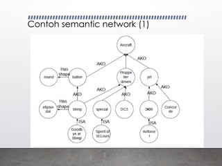 KNOWLEDGE REPRESENTATION ARTIFICIAL INTELLIGENCENT | PPT