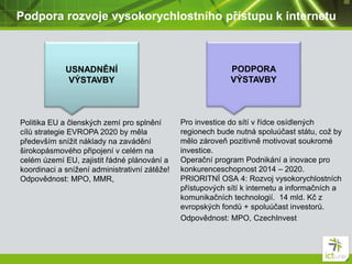 Podpora rozvoje vysokorychlostního přístupu k internetu
USNADNĚNÍ
VÝSTAVBY
PODPORA
VÝSTAVBY
Politika EU a členských zemí pro splnění
cílů strategie EVROPA 2020 by měla
především snížit náklady na zavádění
širokopásmového připojení v celém na
celém území EU, zajistit řádné plánování a
koordinaci a snížení administrativní zátěže!
Odpovědnost: MPO, MMR,
Pro investice do sítí v řídce osídlených
regionech bude nutná spoluúčast státu, což by
mělo zároveň pozitivně motivovat soukromé
investice.
Operační program Podnikání a inovace pro
konkurenceschopnost 2014 – 2020.
PRIORITNÍ OSA 4: Rozvoj vysokorychlostních
přístupových sítí k internetu a informačních a
komunikačních technologií. 14 mld. Kč z
evropských fondů + spoluúčast investorů.
Odpovědnost: MPO, CzechInvest
 