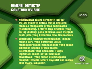 DIMENSI OBYEKTIF
KONSTRUKTIVISME
                                                       LOGO
    Pelembagaan dalam per spektif Berger
    terjadi mulanya ketika semua kegiatan
    manusia mengalami pr oses pembiasaan
    (habitualisasi). A r tinya tiap tindakan yang
    ser ing diulangi pada akhir nya akan menjadi
    suatu pola yang kemudian bisa dir epr oduksi
    Sementara legitimasi menghasilkan makna-
    makna bar u yang berfungsi untuk
    mengintegr asikan makna-makna yang sudah
    diberikan kepada pr oses-pr oses
    kelembagaan yang berlainan. Fungsi
    legitimasi adalah untuk membuat
    obyektivasi yang sudah dilembagakan
    menjadi tersedia secar a obyektif dan masuk
    akal secar a subyektif.                         YOUR SITE HERE
 