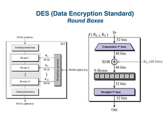 DES (Data Encryption Standard)
Round Boxes
 