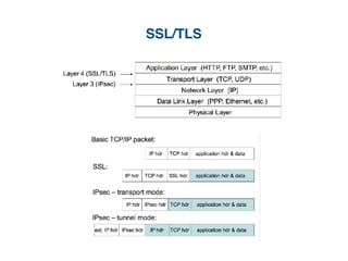 SSL/TLS
 