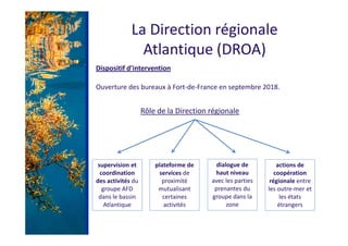 La Direction régionale
Atlantique (DROA)
Dispositif d’intervention
Ouverture des bureaux à Fort-de-France en septembre 201...