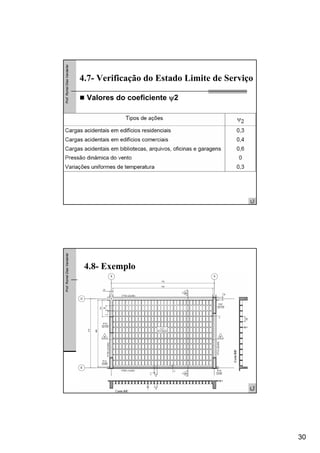 30
Prof.RomelDiasVanderlei
4.7- Verificação do Estado Limite de Serviço
Valores do coeficiente ψ2
Prof.RomelDiasVanderlei
4.8- Exemplo
 