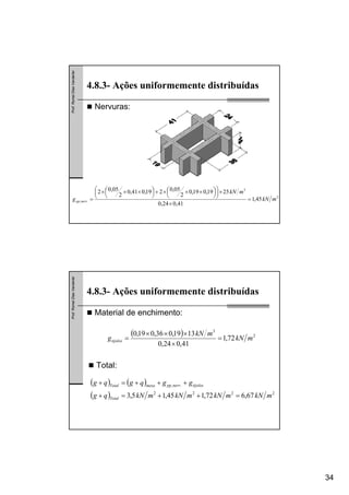 34
Prof.RomelDiasVanderlei
Nervuras:
4.8.3- Ações uniformemente distribuídas
2
3
., 45,1
41,024,0
2519,019,0
2
05,0219,041,0
2
05,02
mkN
mkN
g nervpp =
×
×⎟
⎠
⎞
⎜
⎝
⎛ ⎟
⎠
⎞⎜
⎝
⎛ ×××+⎟
⎠
⎞⎜
⎝
⎛ ×××
=
Prof.RomelDiasVanderlei
Material de enchimento:
4.8.3- Ações uniformemente distribuídas
( ) 2
3
72,1
41,024,0
1319,036,019,0
mkN
mkN
gtijolos =
×
×××
=
Total:
( ) ( )
( ) 2222
.,
67,672,145,15,3 mkNmkNmkNmkNqg
ggqgqg
Total
tijolosnervppmesaTotal
=++=+
+++=+
 