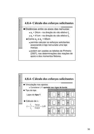 35
Prof.RomelDiasVanderlei
Distâncias entre os eixos das nervuras:
ax = 24cm - na direção do vão efetivo ℓy
ay = 41cm - na direção do vão efetivo ℓx
Como ax e ay < 65cm
permite calcular os esforços solicitantes
associando à laje nervurada uma laje
maciça.
podem ser usadas as tabelas de Pinheiro
(2007), nas determinações das reações de
apoio e dos momentos fletores.
4.8.4- Cálculo dos esforços solicitantes
Prof.RomelDiasVanderlei
Vinculação nos apoios:
Considerar L11 apoiada nas vigas de borda.
Tipo da laje:
4.8.4- Cálculo dos esforços solicitantes
Lajes do tipo 1
Cálculo de λ:
49,1
9,510
8,761
===
x
y
l
l
λ
 