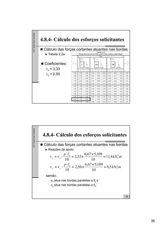 36
Prof.RomelDiasVanderlei
Cálculo das forças cortantes atuantes nas bordas
Tabela 2.2a
4.8.4- Cálculo dos esforços solicitantes
Coeficientes:
νx = 3,33
νy = 2,50
Prof.RomelDiasVanderlei
Cálculo das forças cortantes atuantes nas bordas
Reações de apoio:
4.8.4- Cálculo dos esforços solicitantes
sendo:
νx atua nas bordas paralelas a ℓy e
νy atua nas bordas paralelas a ℓx.
mkN
lp
mkN
lp
x
yy
x
xx
5,8
10
109,567,6
50,2
10
v
4,11
10
109,567,6
33,3
10
v
=
×
×=
⋅
⋅=
=
×
×=
⋅
⋅=
ν
ν
 