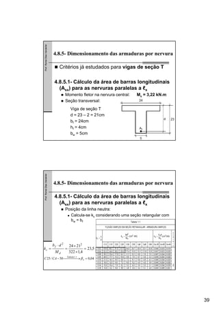 39
Prof.RomelDiasVanderlei
Critérios já estudados para vigas de seção T
4.8.5.1- Cálculo da área de barras longitudinais
(Asx) para as nervuras paralelas a ℓx
Momento fletor na nervura central: Mx = 3,22 kN.m
Seção transversal:
4.8.5- Dimensionamento das armaduras por nervura
Viga de seção T
d = 23 – 2 = 21cm
bf = 24cm
hf = 4cm
bw = 5cm
Prof.RomelDiasVanderlei
4.8.5.1- Cálculo da área de barras longitudinais
(Asx) para as nervuras paralelas a ℓx
Posição da linha neutra:
Calcula-se kc considerando uma seção retangular com
bw = bf
4.8.5- Dimensionamento das armaduras por nervura
5,23
4,1322
2124 22
=
×
×
=
⋅
=
d
f
c
M
db
k
04,050/25 1.1
=⎯⎯⎯ →⎯− x
Tabela
CAC β
 