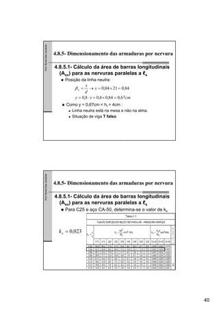 40
Prof.RomelDiasVanderlei
4.8.5.1- Cálculo da área de barras longitudinais
(Asx) para as nervuras paralelas a ℓx
Posição da linha neutra:
4.8.5- Dimensionamento das armaduras por nervura
Como y = 0,67cm < hf = 4cm :
Linha neutra está na mesa e não na alma.
Situação de viga T falso
cmxy
x
d
x
x
67,084,08,08,0
84,02104,0
=×=⋅=
=×=→=β
Prof.RomelDiasVanderlei
4.8.5.1- Cálculo da área de barras longitudinais
(Asx) para as nervuras paralelas a ℓx
Para C25 e aço CA-50, determina-se o valor de ks
4.8.5- Dimensionamento das armaduras por nervura
023,0=sk
 
