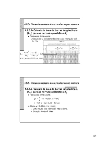 42
Prof.RomelDiasVanderlei
4.8.5.2- Cálculo da área de barras longitudinais
(Asy) para as nervuras paralelas a ℓy
Posição da linha neutra:
Calcula-se kc considerando uma seção retangular com
bw = bf
4.8.5- Dimensionamento das armaduras por nervura
5,46
4,1278
2141 22
=
×
×
=
⋅
=
d
f
c
M
db
k
02,050/25 1.1
=⎯⎯⎯ →⎯− x
Tabela
CAC β
Prof.RomelDiasVanderlei
4.8.5.2- Cálculo da área de barras longitudinais
(Asy) para as nervuras paralelas a ℓy
Posição da linha neutra:
4.8.5- Dimensionamento das armaduras por nervura
Como y = 0,34cm < hf = 4cm :
Linha neutra está na mesa e não na alma.
Situação de viga T falso
cmxy
x
d
x
x
34,042,08,08,0
42,02102,0
=×=⋅=
=×=→=β
 