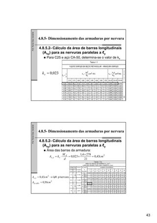 43
Prof.RomelDiasVanderlei
4.8.5.2- Cálculo da área de barras longitudinais
(Asy) para as nervuras paralelas a ℓy
Para C25 e aço CA-50, determina-se o valor de ks
4.8.5- Dimensionamento das armaduras por nervura
023,0=sk
Prof.RomelDiasVanderlei
4.8.5.2- Cálculo da área de barras longitudinais
(Asy) para as nervuras paralelas a ℓy
Área das barras da armadura:
4.8.5- Dimensionamento das armaduras por nervura
2
, 43,0
21
2784,1
023,0 cm
d
M
kA d
sys =
×
×=⋅=
2
.,
2
,
50,0
p/nervura8143,0
cmA
cmA
efetsy
ys
=
→= φ
 