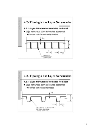 5
Prof.RomelDiasVanderlei
4.2- Tipologia das Lajes Nervuradas
4.2.1- Lajes Nervuradas Moldadas no Local
Laje nervurada com as células aparentes
Fôrmas com faces não inclinadas
Prof.RomelDiasVanderlei
4.2- Tipologia das Lajes Nervuradas
4.2.1- Lajes Nervuradas Moldadas no Local
Laje nervurada com as células aparentes
Fôrmas com faces inclinadas
 