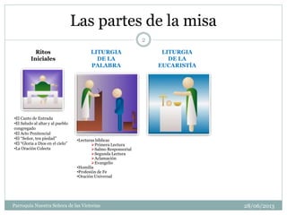Las partes de la misa
Ritos
Iniciales
LITURGIA
DE LA
PALABRA
LITURGIA
DE LA
EUCARISTÍA
•El Canto de Entrada
•El Saludo al altar y al pueblo
congregado
•El Acto Penitencial
•El “Señor, ten piedad”
•El “Gloria a Dios en el cielo”
•La Oración Colecta
•Lecturas bíblicas
Primera Lectura
Salmo Responsorial
Segunda Lectura
Aclamación
Evangelio
•Homilía
•Profesión de Fe
•Oración Universal
2
Parroquia Nuestra Señora de las Victorias 28/06/2013
 