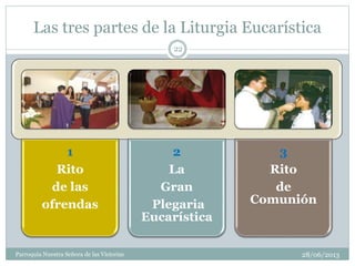 Las tres partes de la Liturgia Eucarística
1
Rito
de las
ofrendas
2
La
Gran
Plegaria
Eucarística
3
Rito
de
Comunión
22
Parroquia Nuestra Señora de las Victorias 28/06/2013
 