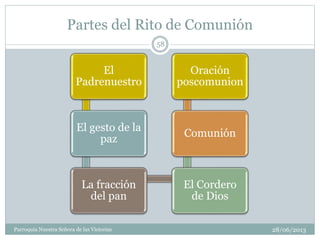 Partes del Rito de Comunión
El
Padrenuestro
El gesto de la
paz
La fracción
del pan
El Cordero
de Dios
Comunión
Oración
poscomunion
58
Parroquia Nuestra Señora de las Victorias 28/06/2013
 
