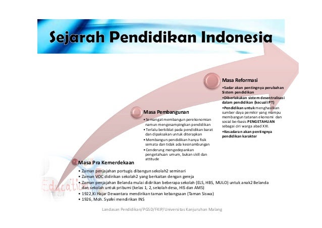 Pendidikan Pada Zaman Penjajahan Belanda  Sejarah Islam