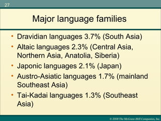 4. language and communication | PPT