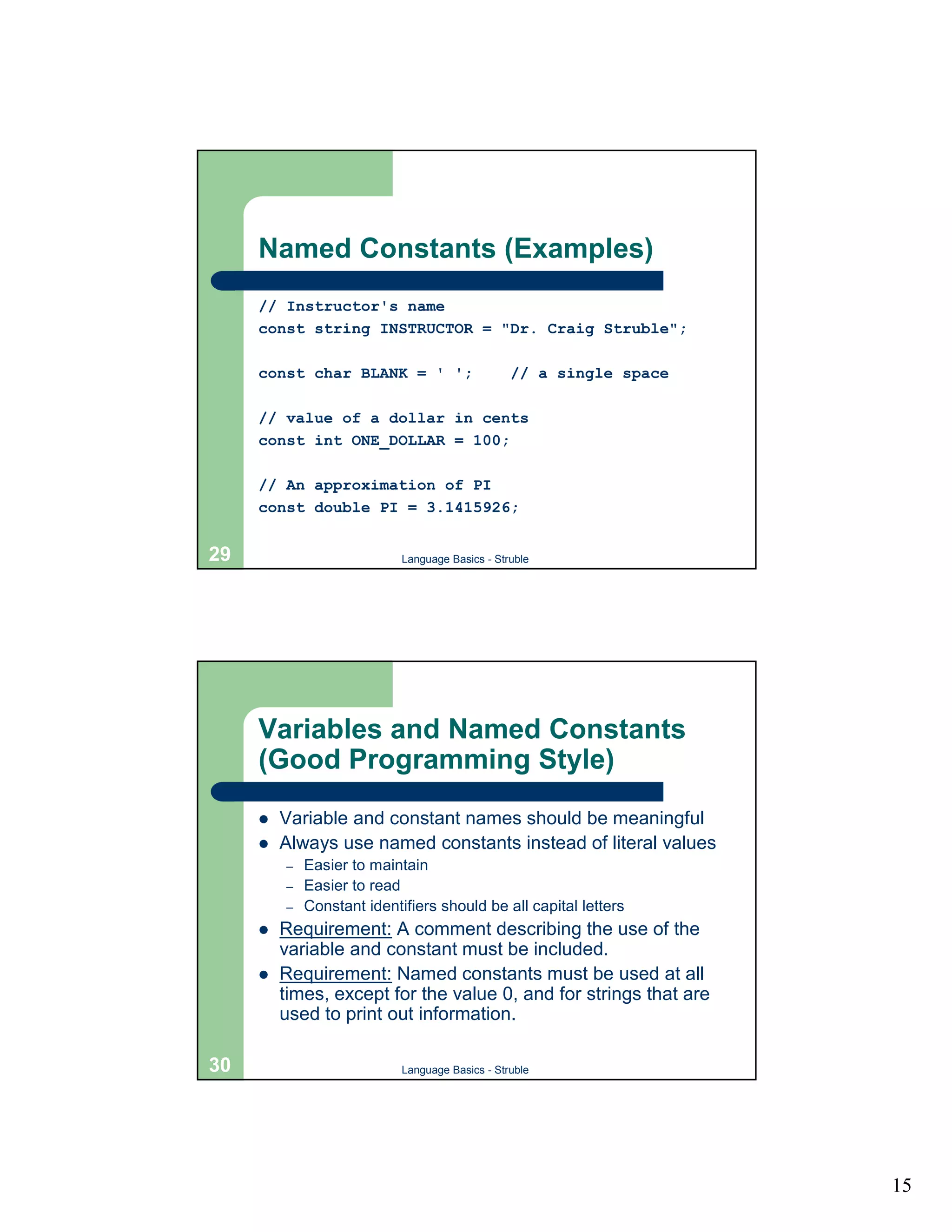 Named Constants (Examples)
     // Instructor's name
     const string INSTRUCTOR = "Dr. Craig Struble";

     const char BLANK = ' ';                     // a single space

     // value of a dollar in cents
     const int ONE_DOLLAR = 100;

     // An approximation of PI
     const double PI = 3.1415926;


29                          Language Basics - Struble




     Variables and Named Constants
     (Good Programming Style)
     !   Variable and constant names should be meaningful
     !   Always use named constants instead of literal values
         –   Easier to maintain
         –   Easier to read
         –   Constant identifiers should be all capital letters
     !   Requirement: A comment describing the use of the
         variable and constant must be included.
     !   Requirement: Named constants must be used at all
         times, except for the value 0, and for strings that are
         used to print out information.

30                          Language Basics - Struble




                                                                     15
 