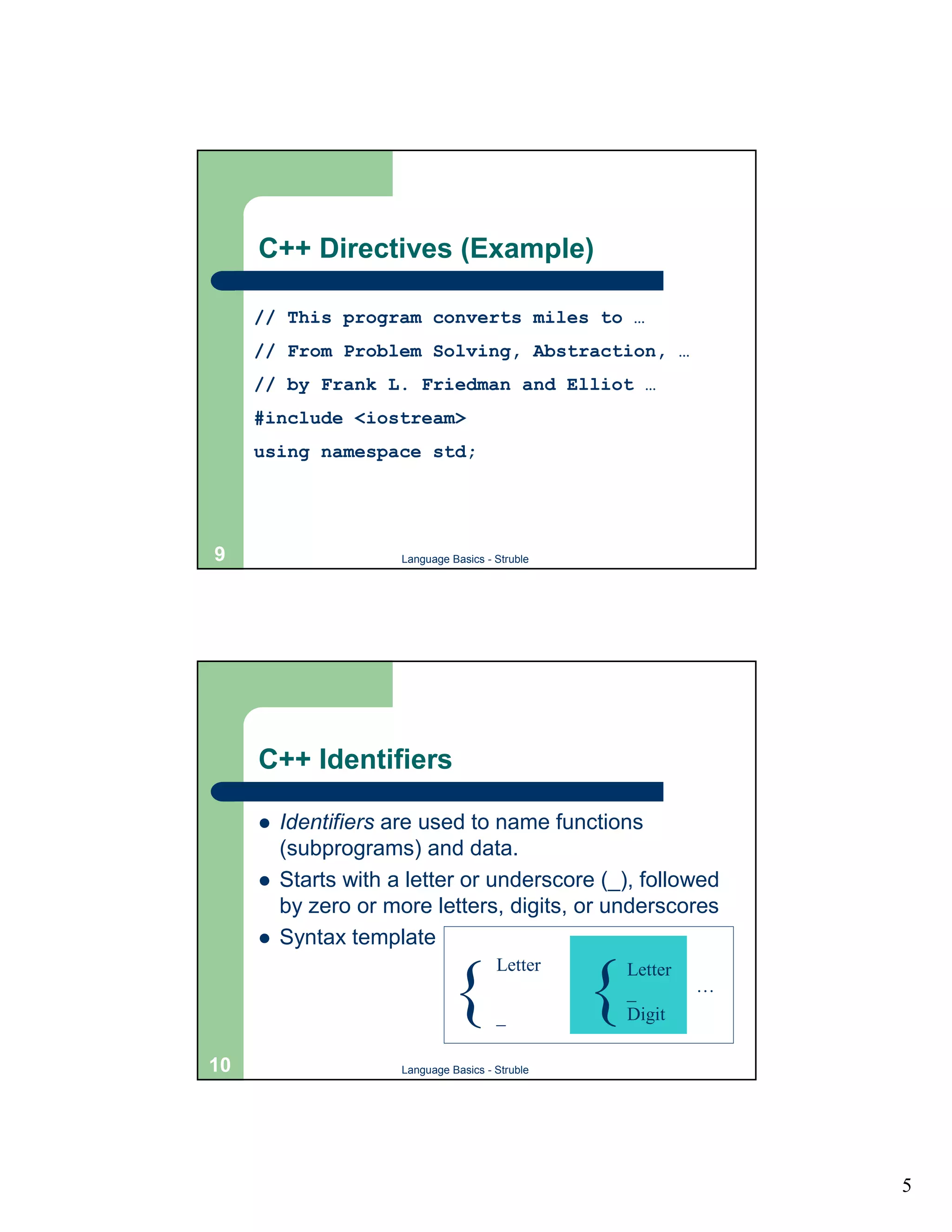 C++ Directives (Example)

     // This program converts miles to …
     // From Problem Solving, Abstraction, …
     // by Frank L. Friedman and Elliot …
     #include <iostream>
     using namespace std;




9                     Language Basics - Struble




     C++ Identifiers

     !   Identifiers are used to name functions
         (subprograms) and data.
     !   Starts with a letter or underscore (_), followed
         by zero or more letters, digits, or underscores
     !   Syntax template
                                        Letter

                               {        _
                                                  {   Letter
                                                      _
                                                      Digit
                                                               …



10                    Language Basics - Struble




                                                                   5
 
