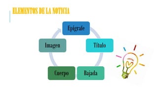 ELEMENTOS DE LA NOTICIA
Epígrafe
Título
Bajada
Cuerpo
Imagen
 