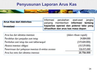 Aktivitas investasi dalam laporan arus kas
