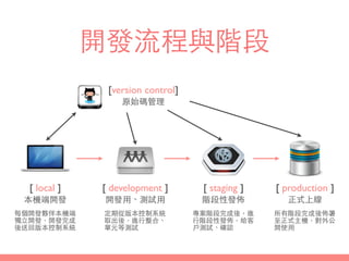 開發流程與階段
[ development ]
開發⽤用、測試⽤用
[ local ]
本機端開發
[ staging ]
階段性發佈
[ production ]
正式上線
每個開發夥伴本機端
獨⽴立開發，開發完成
後送回版本控制系統
[version control]
原始碼管理
定期從版本控制系統
取出後，進⾏行整合、
單元等測試
專案階段完成後，進
⾏行階段性發佈，給客
⼾戶測試、確認
所有階段完成後佈署
⾄至正式主機，對外公
開使⽤用
 