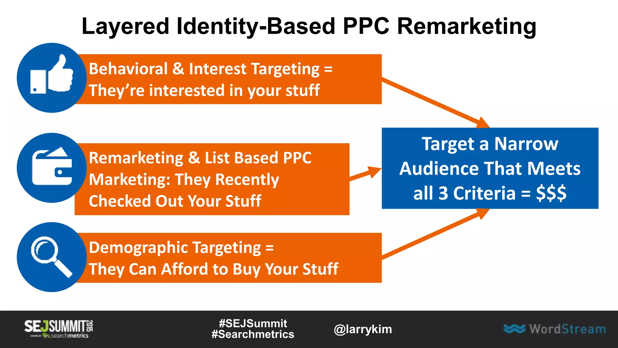 Layered Identity-Based PPC Remarketing
Behavioral & Interest Targeting =
They’re interested in your stuff
Remarketing & List Based PPC
Marketing: They Recently
Checked Out Your Stuff
Demographic Targeting =
They Can Afford to Buy Your Stuff
Target a Narrow
Audience That Meets
all 3 Criteria = $$$
#SEJSummit
#Searchmetrics @larrykim
 
